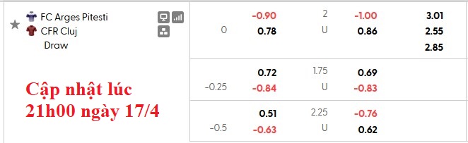 Nhận định, soi kèo Arges vs CFR Cluj, 0h30 ngày 18/4: Căng thẳng - Ảnh 6