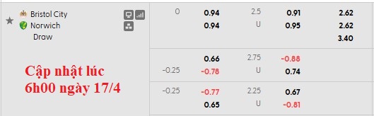 Nhận định, soi kèo Bristol vs Norwich, 21h00 ngày 18/4: Cân bằng - Ảnh 5