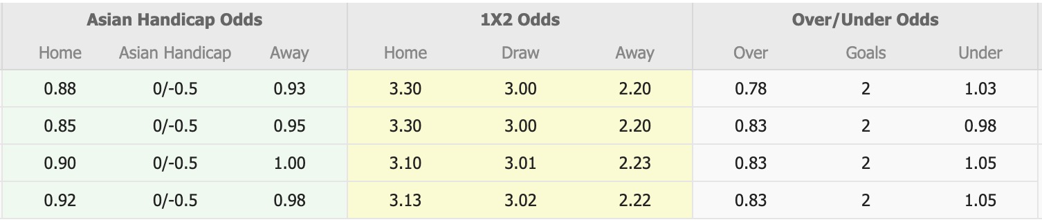 Nhận định, soi kèo Bucheon 1995 vs Incheon United, 14h30 ngày 18/4: Cầm chân nhau - Ảnh 1