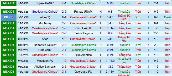 Nhận định, soi kèo Chivas Guadalajara vs Puebla - Ảnh 1
