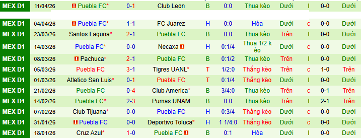 Nhận định, soi kèo Chivas Guadalajara vs Puebla - Ảnh 2