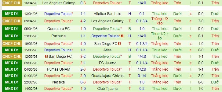 Nhận định, soi kèo Club America vs Toluca - Ảnh 2