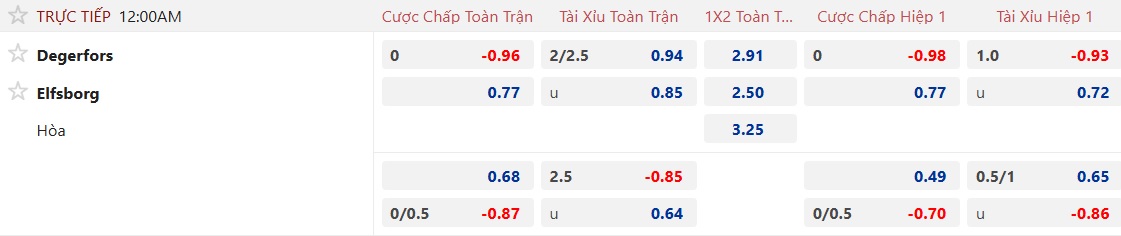 Nhận định, soi kèo Degerfors vs Elfsborg, 00h00 ngày 18/4: Ca khúc khải hoàn - Ảnh 5