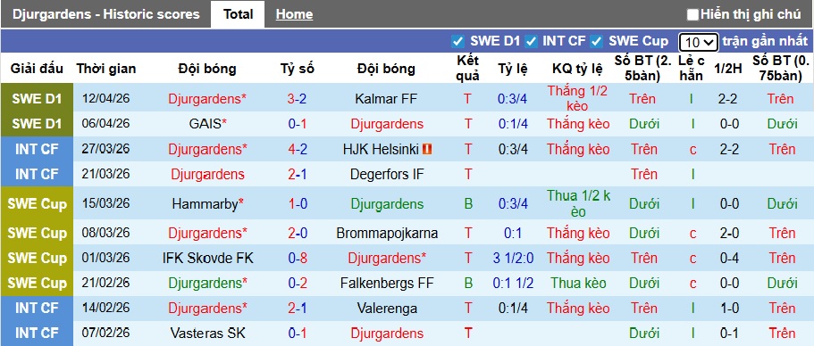 Nhận định, soi kèo Djurgardens vs Malmo, 00h00 ngày 18/4: Tiếp đà thăng hoa - Ảnh 4