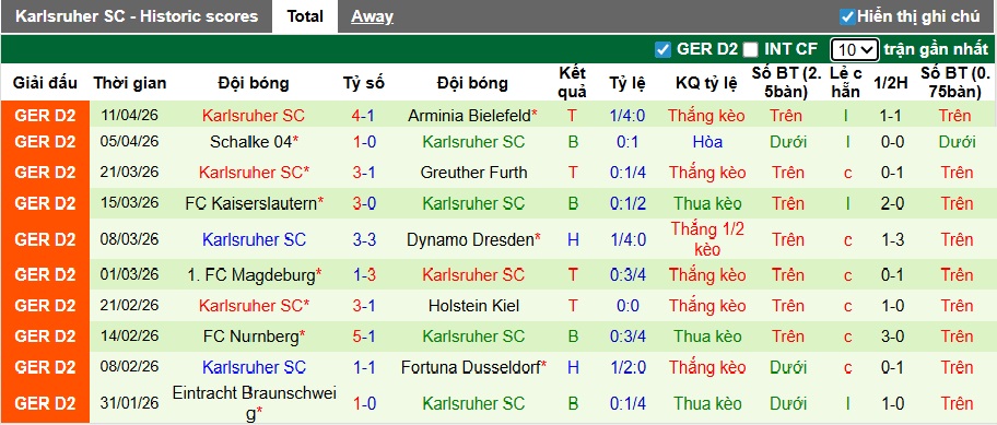 Nhận định, soi kèo Elversberg vs Karlsruher, 23h30 ngày 17/4: Thắng vì Top 3 - Ảnh 3