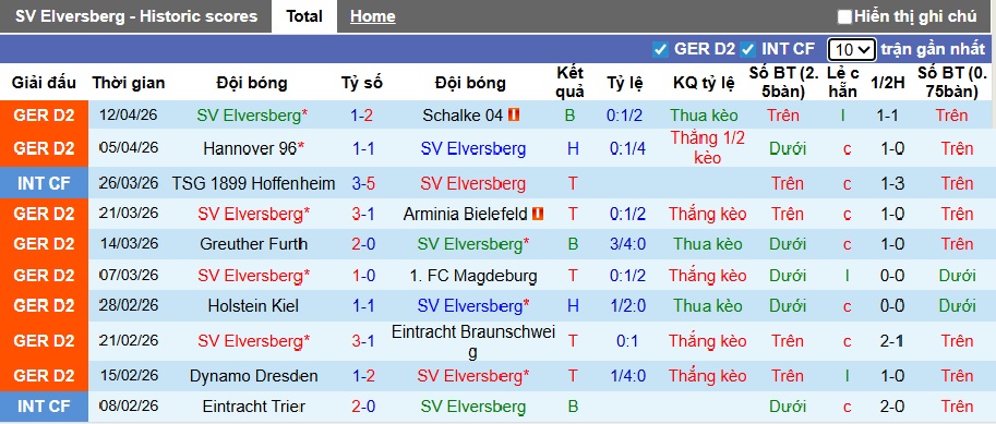 Nhận định, soi kèo Elversberg vs Karlsruher, 23h30 ngày 17/4: Thắng vì Top 3 - Ảnh 4