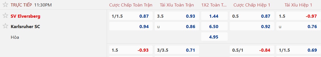 Nhận định, soi kèo Elversberg vs Karlsruher, 23h30 ngày 17/4: Thắng vì Top 3 - Ảnh 5