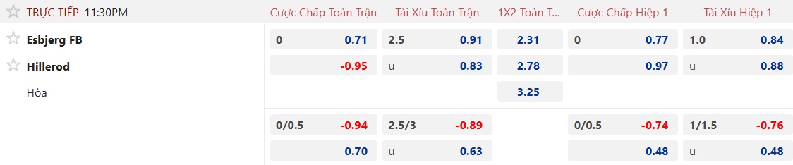 Nhận định, soi kèo Esbjerg vs Hillerod, 23h30 ngày 17/4: Chủ nhà tiếp đà thăng hoa - Ảnh 5