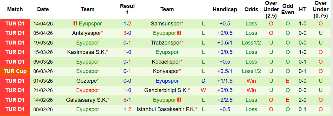 Nhận định, soi kèo Fatih Karagumruk vs Eyupspor, 18h30 ngày 18/4: Khúc cua quyết định - Ảnh 3