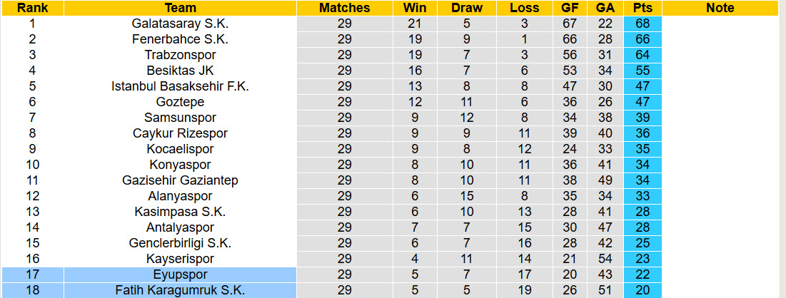 Nhận định, soi kèo Fatih Karagumruk vs Eyupspor, 18h30 ngày 18/4: Khúc cua quyết định - Ảnh 5
