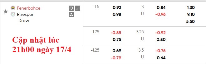 Nhận định, soi kèo Fenerbahce vs Rizespor, 0h00 ngày 18/4: Quyết tâm đến cùng - Ảnh 6