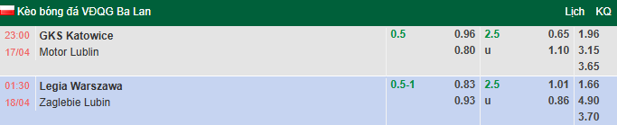 Nhận định, soi kèo GKS Katowice vs Motor Lublin, 23h00 ngày 17/4: Tin vào khách - Ảnh 1