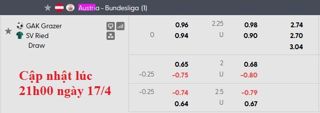 Nhận định, soi kèo Grazer vs SV Ried, 0h30 ngày 18/4: Đổi vị trí - Ảnh 6
