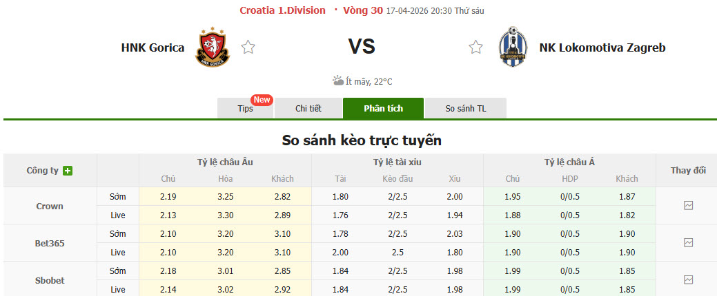 Nhận định, soi kèo HNK Gorica vs Lokomotiva Zagreb, 20h30 ngày 17/4: Thứ hạng không đổi - Ảnh 1