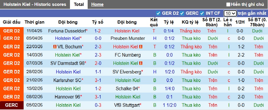 Nhận định, soi kèo Holstein Kiel vs Kaiserslautern, 23h30 ngày 17/4: Ca khúc khải hoàn - Ảnh 4