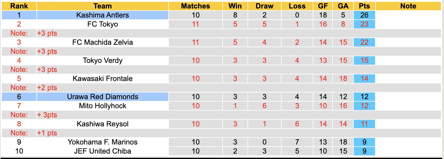 Nhận định, soi kèo Kashima Antlers vs Urawa Red Diamonds, 12h00 ngày 18/4: Vững chắc ngôi đầu - Ảnh 2