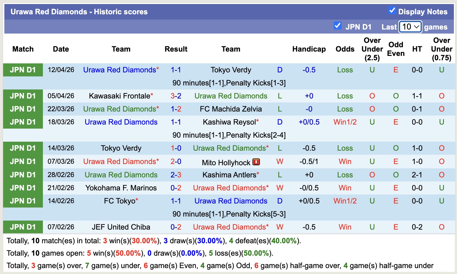 Nhận định, soi kèo Kashima Antlers vs Urawa Red Diamonds, 12h00 ngày 18/4: Vững chắc ngôi đầu - Ảnh 4