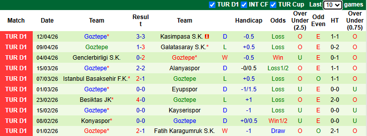 Nhận định, soi kèo Kocaelispor vs Goztepe, 21h00 ngày 18/4: Kịch tính - Ảnh 3