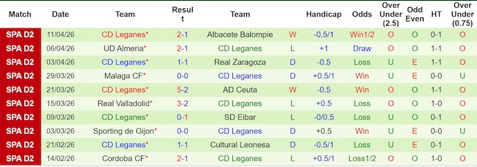 Nhận định, soi kèo Las Palmas vs Leganes, 2h00 ngày 18/4: Quyết vào Top 6 - Ảnh 2