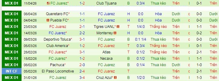 Nhận định, soi kèo Leon vs Juarez - Ảnh 2