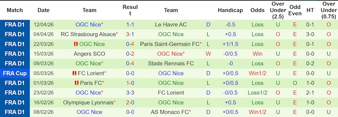 Nhận định, soi kèo Lille vs Nice, 2h05 ngày 19/4: Hai thái cực - Ảnh 2