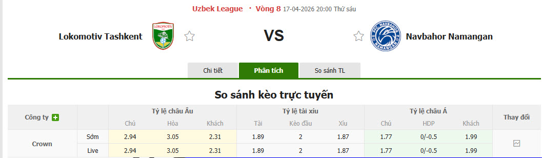 Nhận định, soi kèo Lokomotiv Tashkent vs Navbahor Namangan, 20h00 ngày 17/4: Trật tự được thiết lập - Ảnh 1