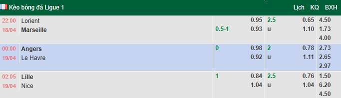 Nhận định, soi kèo Lorient vs Marseille, 22h00 ngày 18/4: Nhiệm vụ phải thắng - Ảnh 1