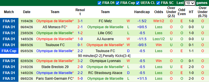 Nhận định, soi kèo Lorient vs Marseille, 22h00 ngày 18/4: Nhiệm vụ phải thắng - Ảnh 3
