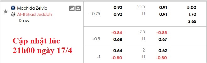 Nhận định, soi kèo Machida Zelvia vs Al Ittihad, 1h00 ngày 18/4: Khó cho chiếu trên - Ảnh 4