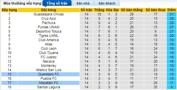 Nhận định, soi kèo Mazatlan vs Queretaro - Ảnh 4