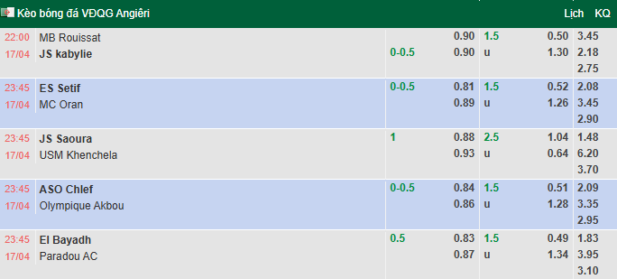 Nhận định, soi kèo MB Rouisset vs JS Kabylie, 22h00 ngày 17/4: Đả bại chủ nhà - Ảnh 1