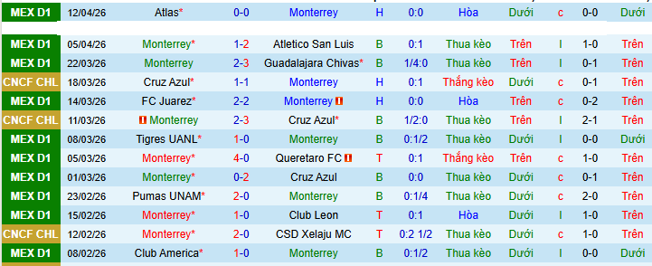 Nhận định, soi kèo Monterrey vs Pachuca - Ảnh 1