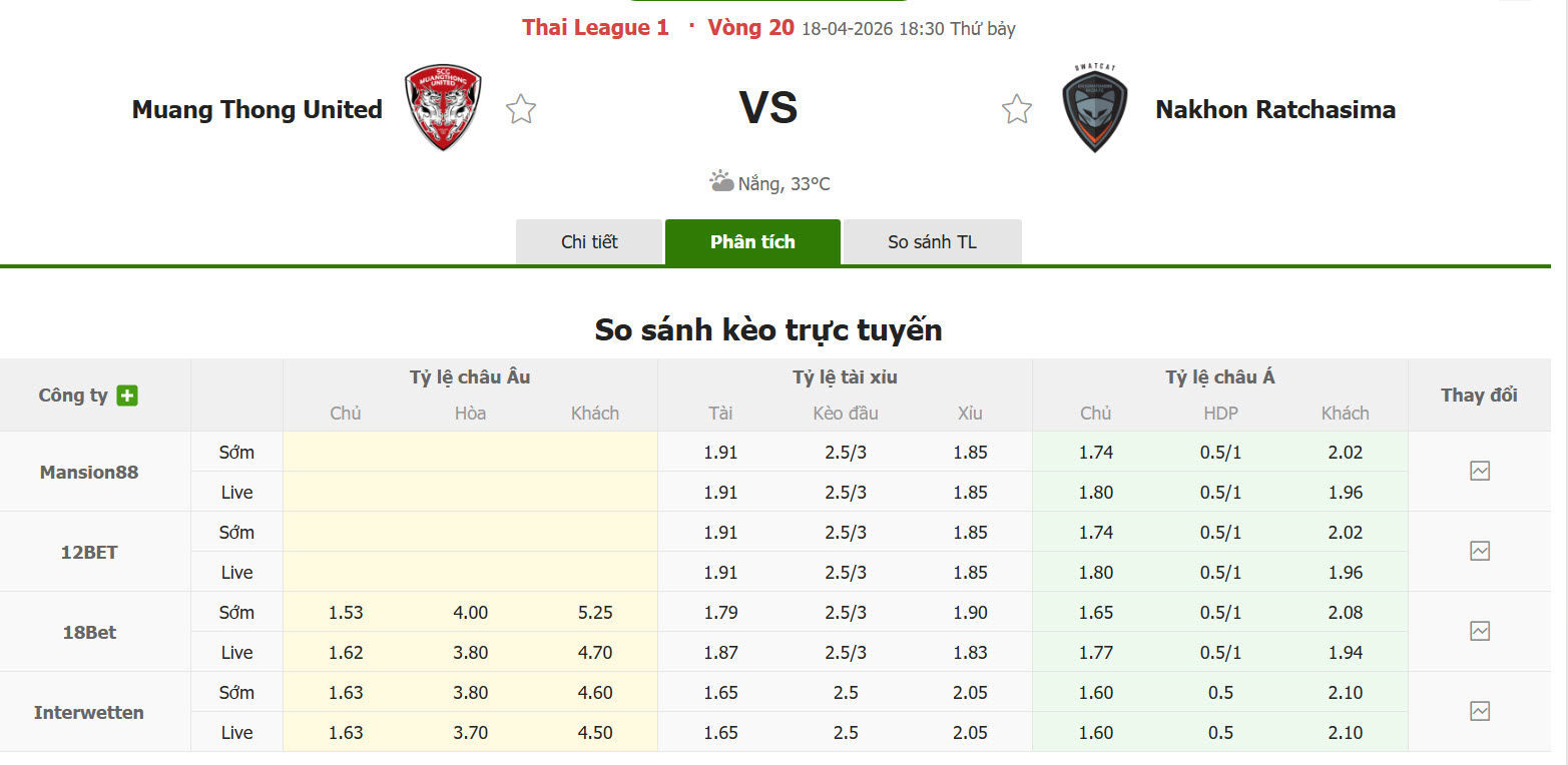 Nhận định, soi kèo Muangthong United vs Nakhon Ratchasima, 18h30 ngày 18/4: Xáo trộn nhóm cuối - Ảnh 1