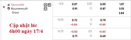Nhận định, soi kèo Newcastle vs Bournemouth, 21h00 ngày 18/4: Chọc chích chòe - Ảnh 5