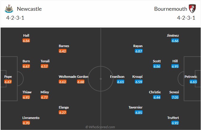Nhận định, soi kèo Newcastle vs Bournemouth, 21h00 ngày 18/4: Chọc chích chòe - Ảnh 7