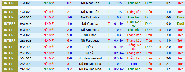 Nhận định, soi kèo Nữ Mỹ vs Nữ Nhật Bản - Ảnh 1