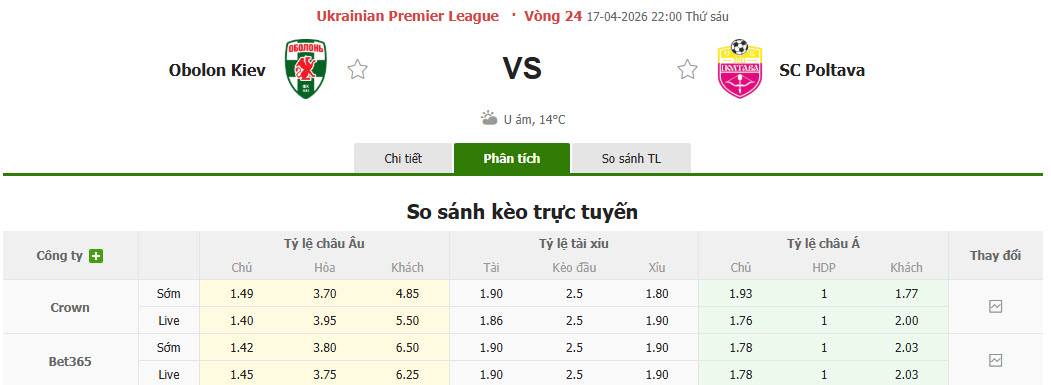 Nhận định, soi kèo Obolon Kyiv vs Poltava, 22h00 ngày 17/4: Sớm tung cờ trắng - Ảnh 1