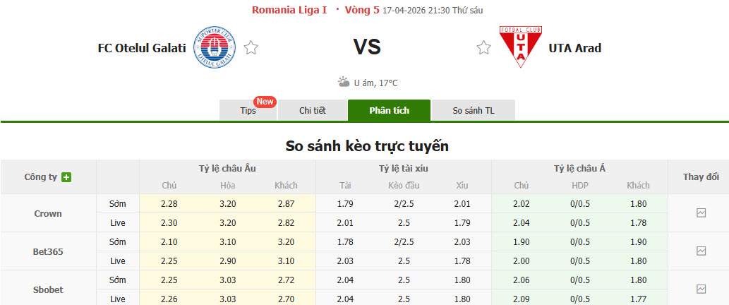 Nhận định, soi kèo Otelul Galati vs UTA Arad, 21h30 ngày 17/4: Củng cố ngôi đầu - Ảnh 1
