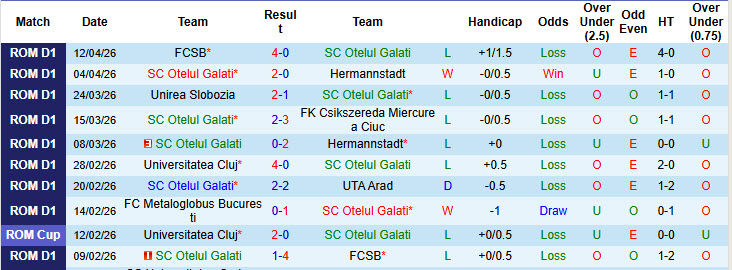 Nhận định, soi kèo Otelul Galati vs UTA Arad, 21h30 ngày 17/4: Củng cố ngôi đầu - Ảnh 2