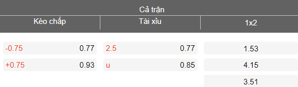 Nhận định soi kèo Persebaya vs Madura United, 19h00 ngày 17/4: Dễ đoán - Ảnh 4