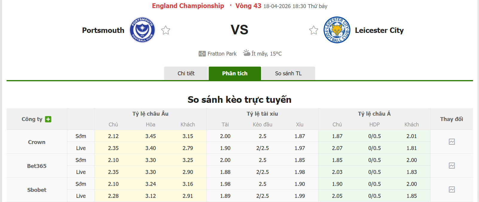 Nhận định, soi kèo Portsmouth vs Leicester, 18h30 ngày 17/4: Lâm vào cảnh đường cùng - Ảnh 1