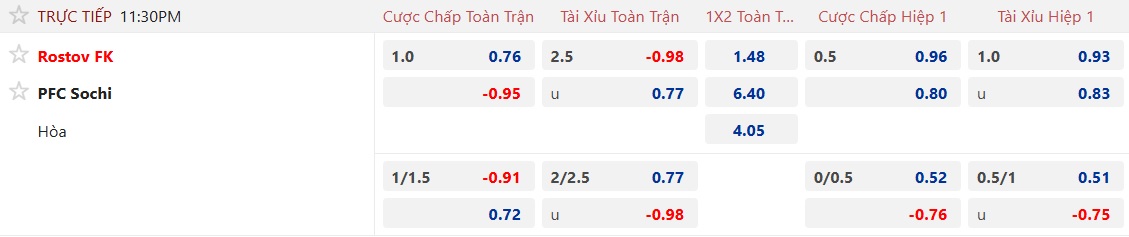 Nhận định, soi kèo Rostov vs Sochi, 23h30 ngày 17/4: Khách buông xuôi - Ảnh 5