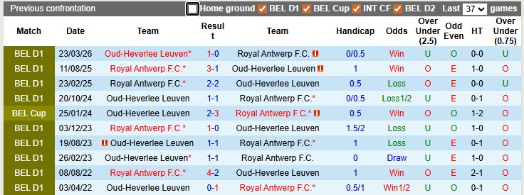 Nhận định, soi kèo Royal Antwerp vs Leuven, 21h00 ngày 18/4: Hết động lực - Ảnh 3