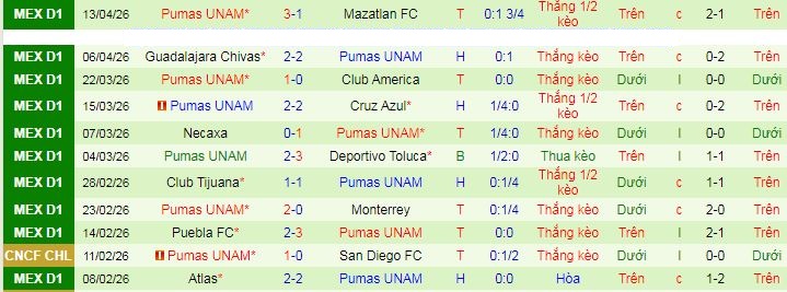 Nhận định, soi kèo San Luis vs Pumas UNAM - Ảnh 3