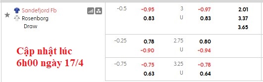 Nhận định, soi kèo Sandefjord vs Rosenborg, 21h00 ngày 18/4: Tiếp tục thăng hoa - Ảnh 5