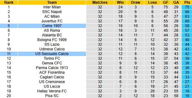 Nhận định, soi kèo Sassuolo vs Como, 23h00 ngày 17/4: Xứng danh hiện tượng - Ảnh 5