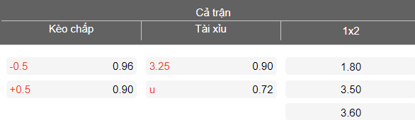 Nhận định soi kèo Shandong Taishan vs Shanghai Port, 18h35 ngày 17/4: Lại thua - Ảnh 4