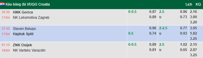 Nhận định, soi kèo Slaven Belupo Koprivnica vs Hajduk Split, 22h45 ngày 17/4: Khó có bất ngờ - Ảnh 1