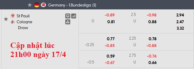 Nhận định, soi kèo St. Pauli vs Koln, 1h30 ngày 18/4: Nỗ lực trụ hạng - Ảnh 6