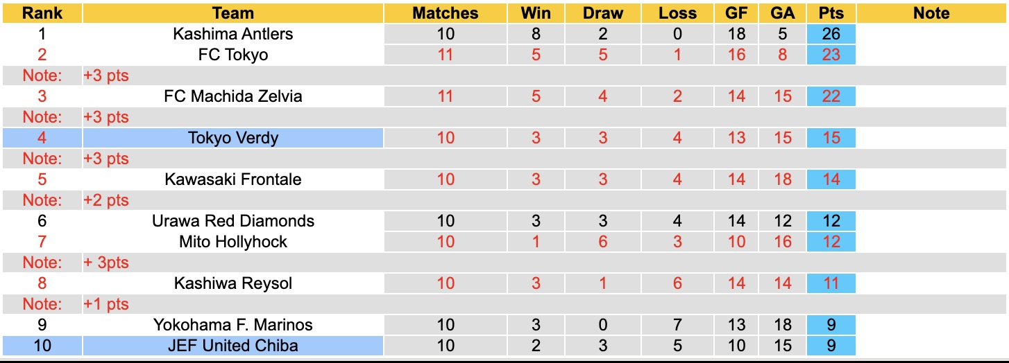 Nhận định, soi kèo Tokyo Verdy vs JEF United Chiba, 13h00 ngày 18/4: 3 điểm nhọc nhằn - Ảnh 2